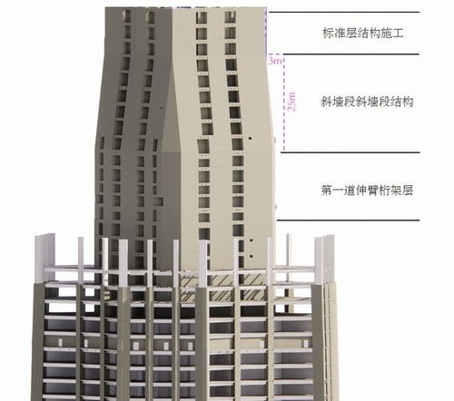 西安第一高 施工迎来重大突破,高度竞争全国前十